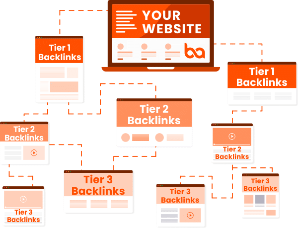 Buy Multi-Tier Backinks Package image
