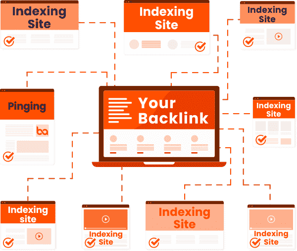 Get Premium Backlinks Indexing Service for Free