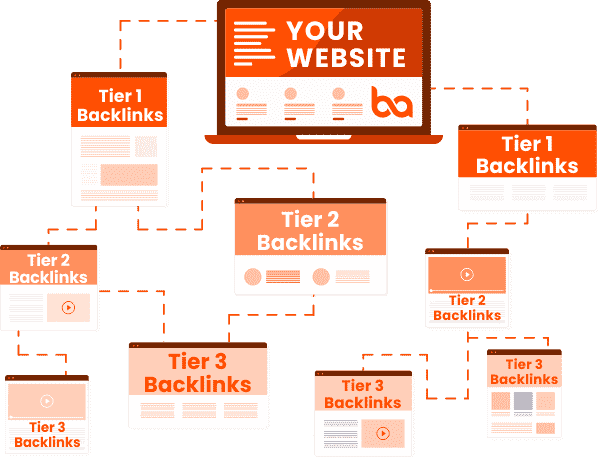Buy Multi Tier Backlinks Package for SEO
