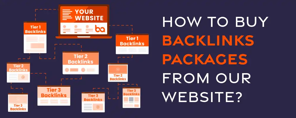 how to buy backlinks