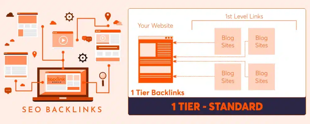 link building package 1 tier standard image