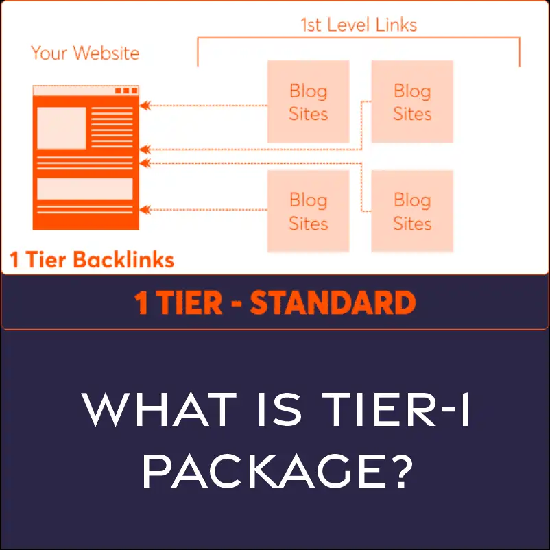 what is tier 1 package