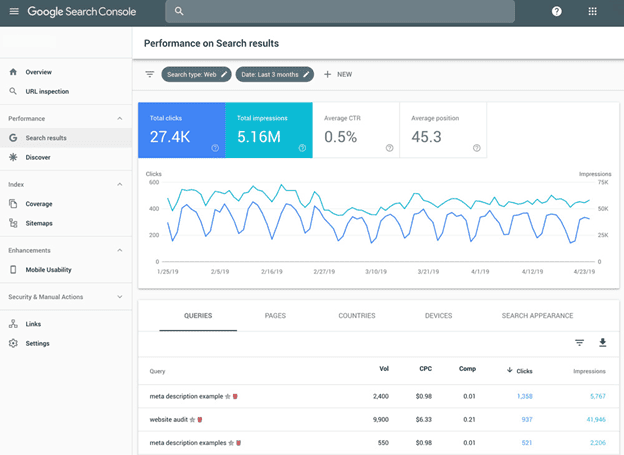 Link Building Results Shown on Google Search